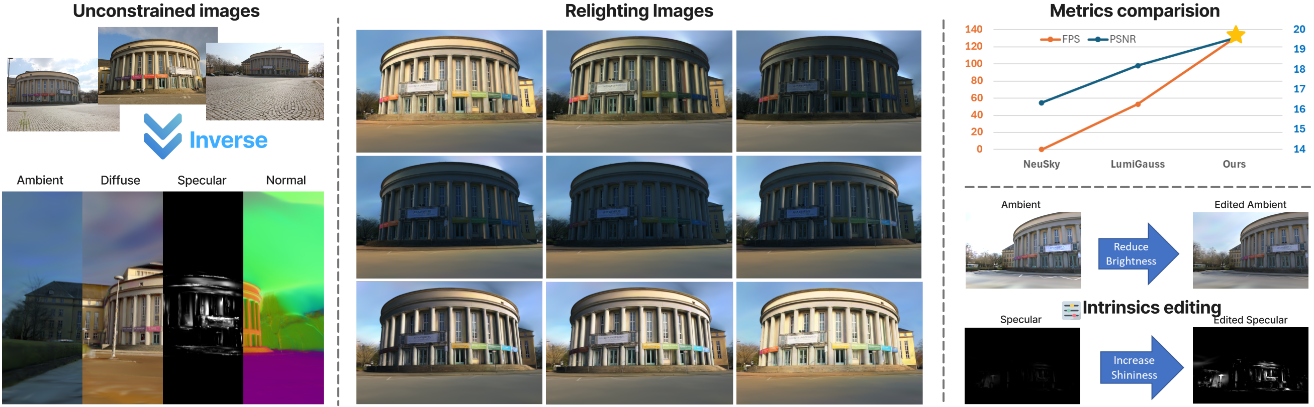 Multi-Light Relightable Gaussian Splatting with Phong Reflectance from in-the-wild images