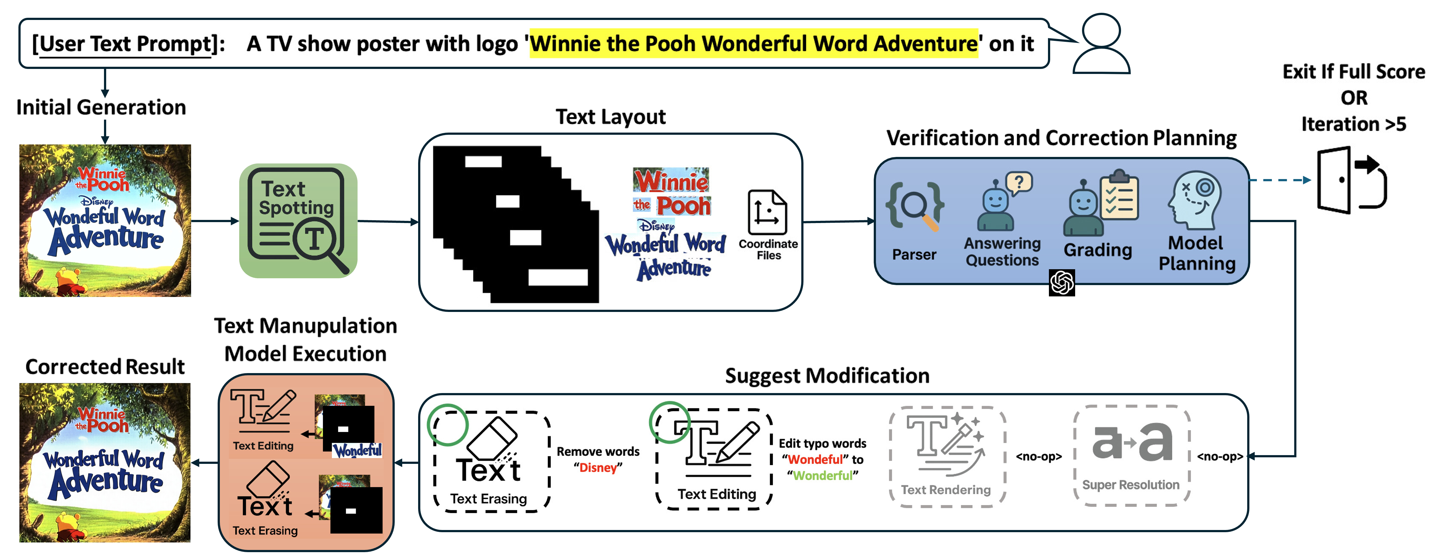 TEXT-PILOT: Intelligent Visual Text Planning and Manipulation via Multi-Modal LLM as Agent