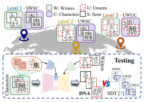 DNA: Dual-branch Network with Adaptation for Open-Set Online Handwriting Generation
