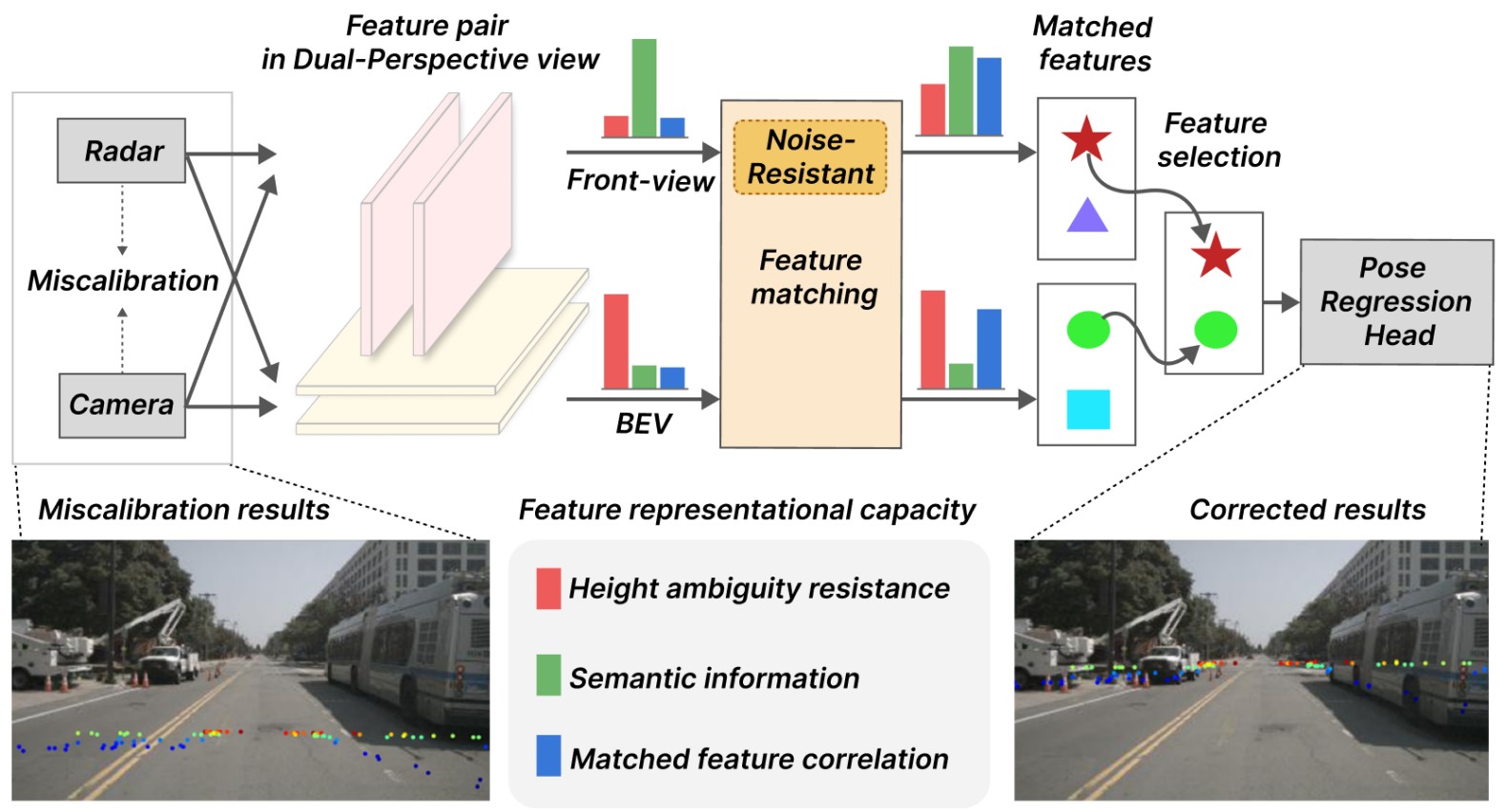 RC-AutoCalib: An End-to-End Radar-Camera Automatic Calibration Network