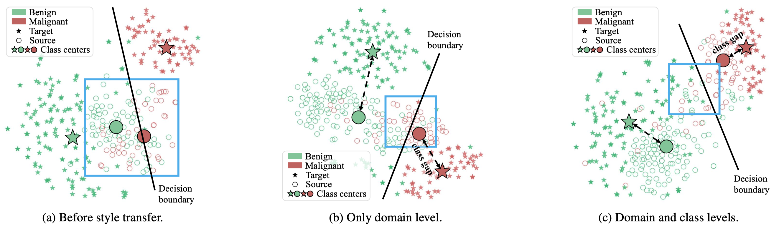 t-SNE visualization